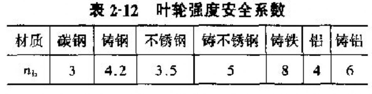 機械攪拌器葉輪強度安全系數